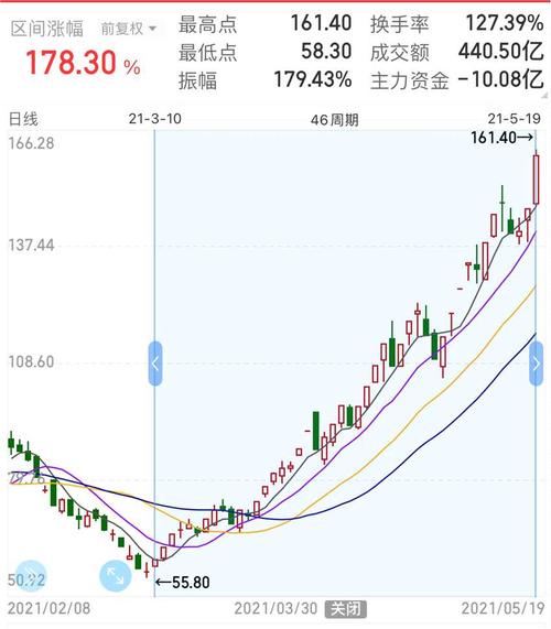 舍得酒业摘帽首日最高涨幅达994