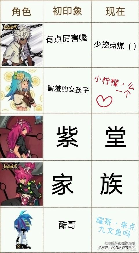 对凹凸世界人物梗看法