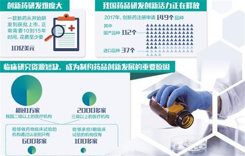 研发面临投入大,风险高等问题 国产创新药何时不再跟跑