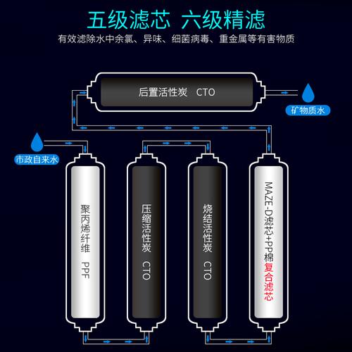 海尔施特劳斯净水器机hsdf m6 (g5)/g4家用maze-d正品智清过滤芯