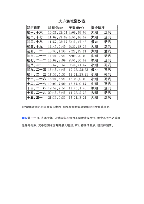 大连港潮汐表.docx 2页