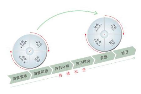 三步做好产品生产过程的质量管控