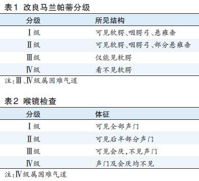困难气道的管理