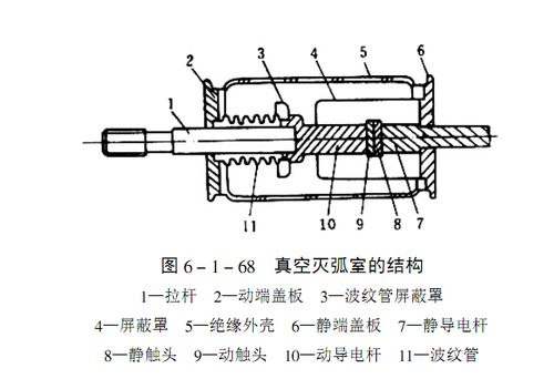 金属波纹管用于真空开关的真空密封