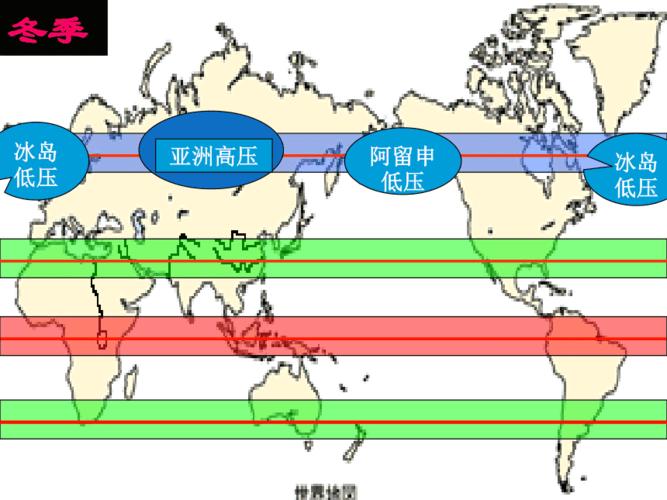北半球冬夏季气压中心与季风环流 ppt