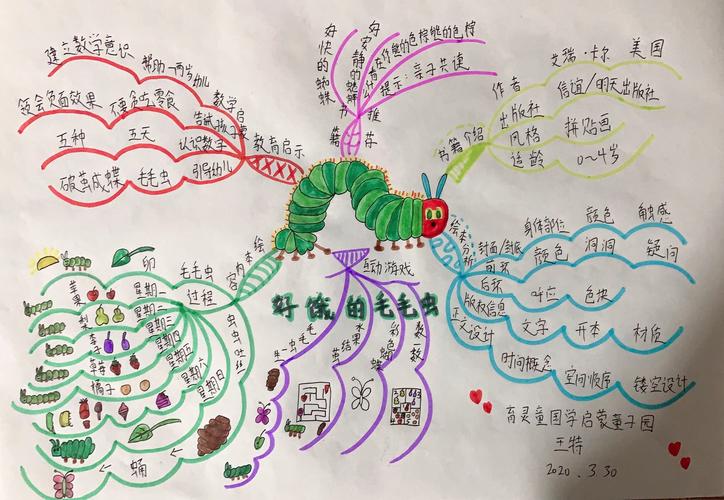 《你知                     绘本故事——《好饿的毛毛虫