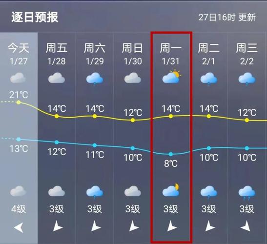 即将大降温莆田春节期间天气