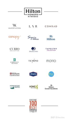 凯悦希尔顿雅高洲际和万豪旗下品牌的分级对比酒店名称的单词矩阵