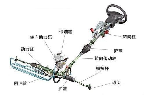 20转向器的学问——不用动脑,秒懂汽车零件 不用动脑,秒懂汽车零件