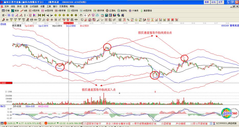 股票行情软件概念股解析——江西基建概念股