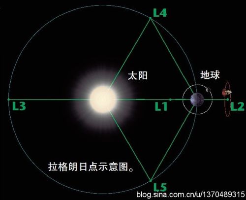 嫦娥二号月球探测卫星成功飞抵拉格朗日l2点