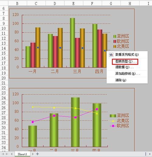 wps怎么在柱状图上加折线图