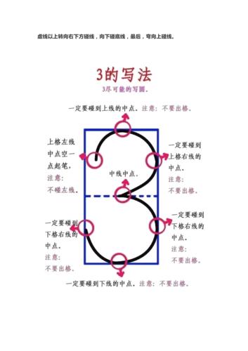 数字田字格写法