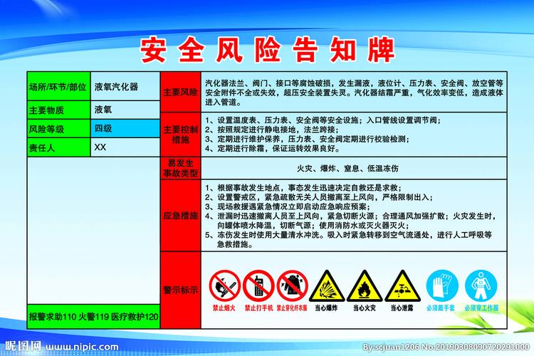 安全风险告知牌图片