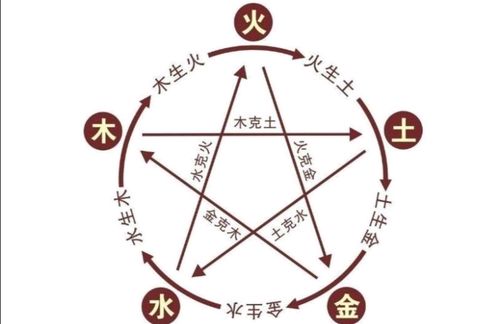 五行生克图
