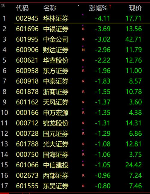 有头部私募被客户怼前阵子股市行情不好,今天有头部私募开了一个持有