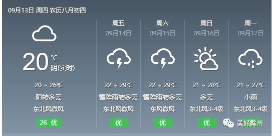 滁州人民注意啦!天气又要大反转,除了双台风,还有5个坏消息.速看!