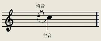 求前倚音,后倚音图片