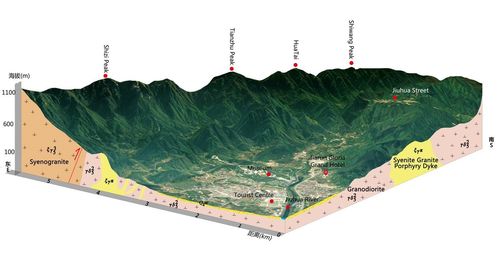 1  九华山峰 丘 盆地貌结构示意图