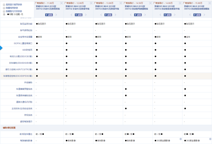 荣威rx5 max配置表