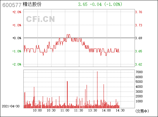 精达股份(600577)_股票行情,行情首页_中财网