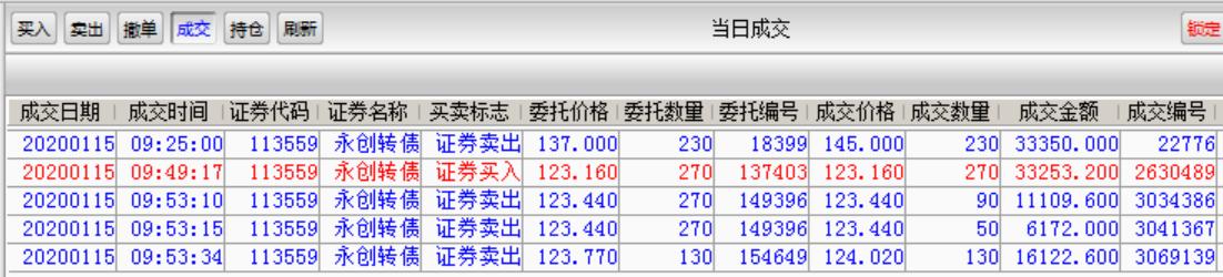 股票和期权操作2020.01.15