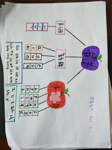 激活思维,点燃智慧,思维导图复习之汉语拼音部分