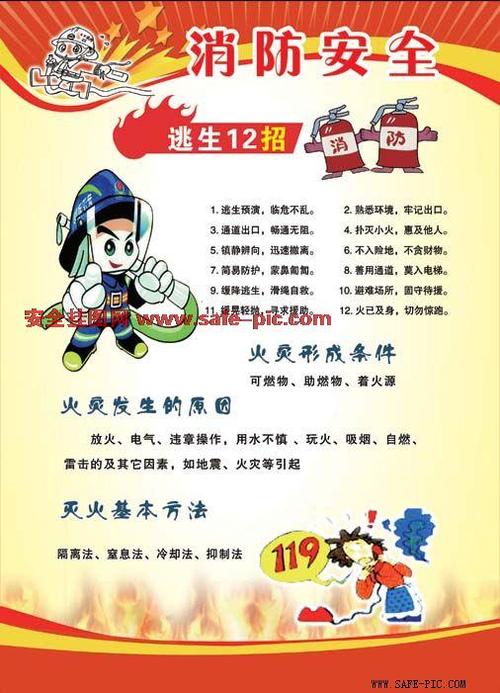 消防安全灭火常识挂图