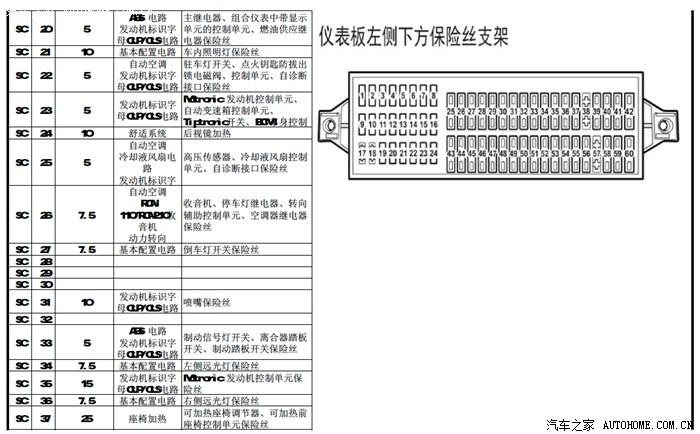 polo的保险丝代号一览(备查)