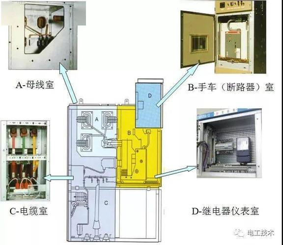 高压开关柜详细培训,全方位阐述!