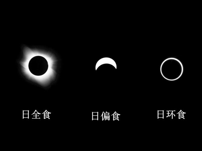 杭州市教科版六年级科学下册第三单元《3.4日食和月食》课件