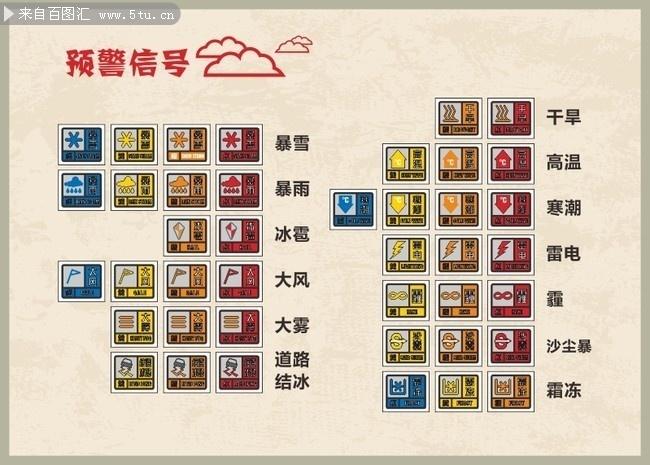 天气预警符号标志图片
