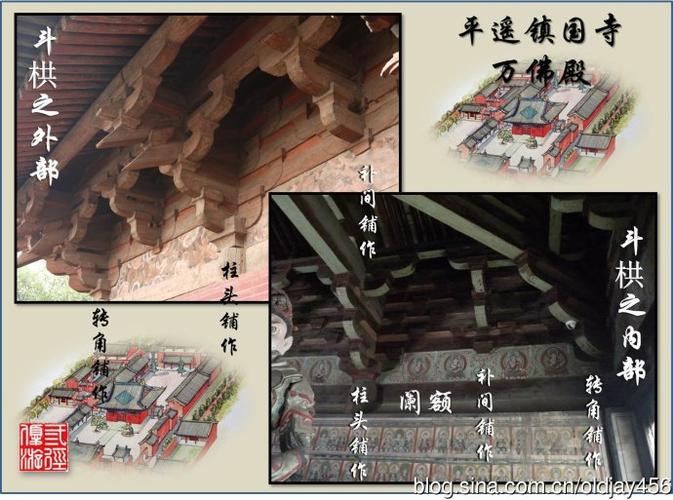 读梁思成的"中国建筑史"----斗栱