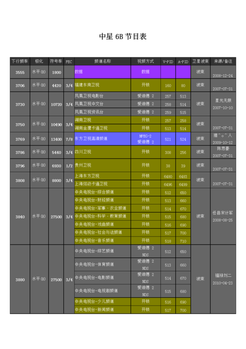 中星6b节目表.docx