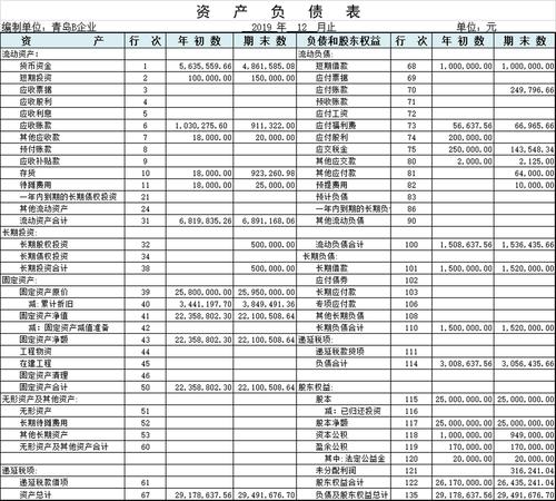 资产负债表 (2)-小q办公网-提供简历,ppt,word,excel优质模板素材下载