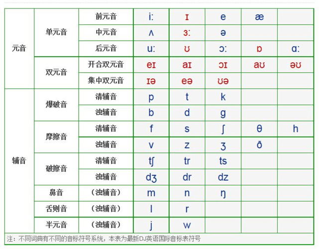 英语音标表,英语音标发音表大全