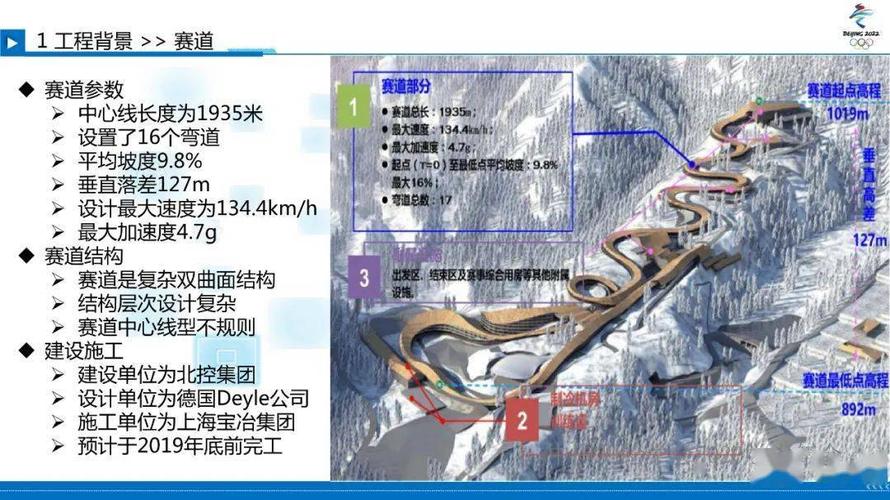 年会专题易致礼北京冬奥会国家雪车雪橇中心赛道检测