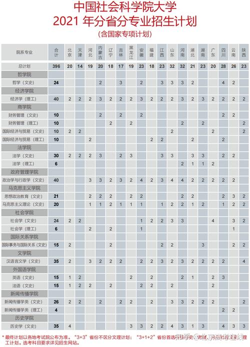 中国社会科学院大学2021年的招生计划出了吗