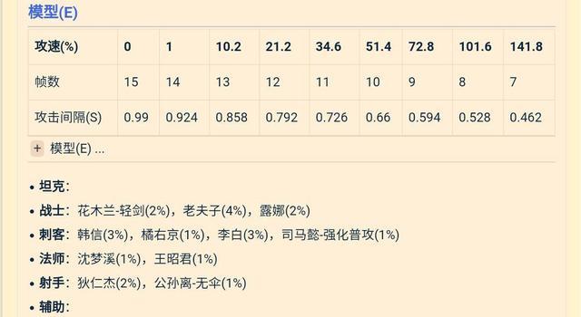 王者荣耀老玩家才知道的冷知识攻速阈值你了解过吗如何出装铭文伤害最