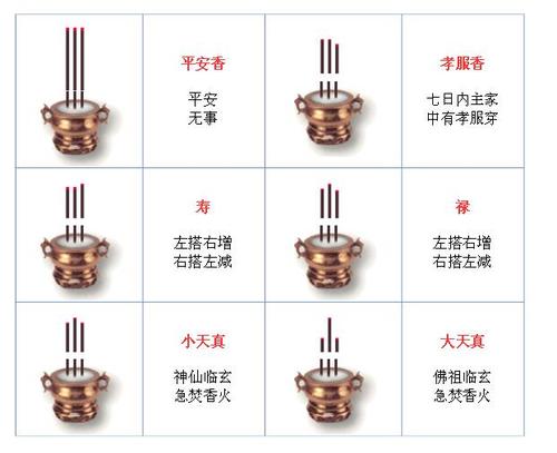 三柱香火长短图解天地香三柱香卦图解从左到右一个比一个高是什么香