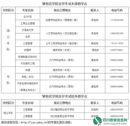 攀枝花学院2018年应用型自学考试 招生简章