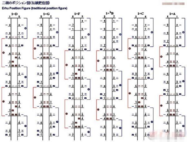 二胡指法15弦,52弦,63弦,26弦,37弦指法图,要带图图和