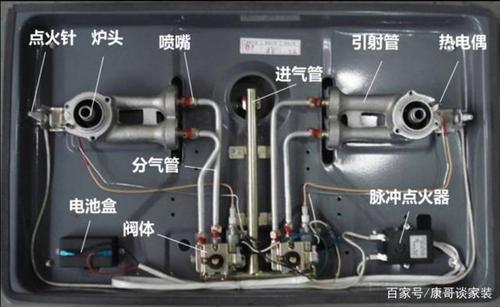 燃气灶的结构图【燃气灶相关名词解释】1,能效标准:《家用燃气灶具
