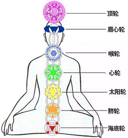 佛教:实相中阴安住喉轮的五部持明圣尊