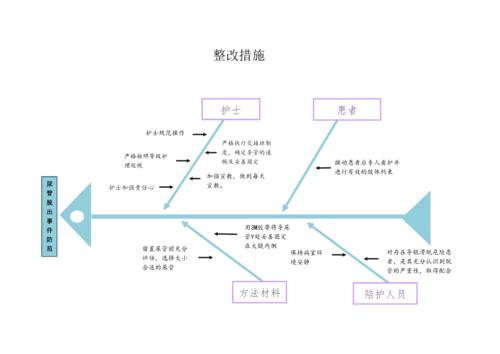 尿管脱出鱼骨图