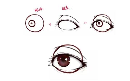 怎么画动漫人物的眼睛?手把手教你绘画人物眼睛的画法!