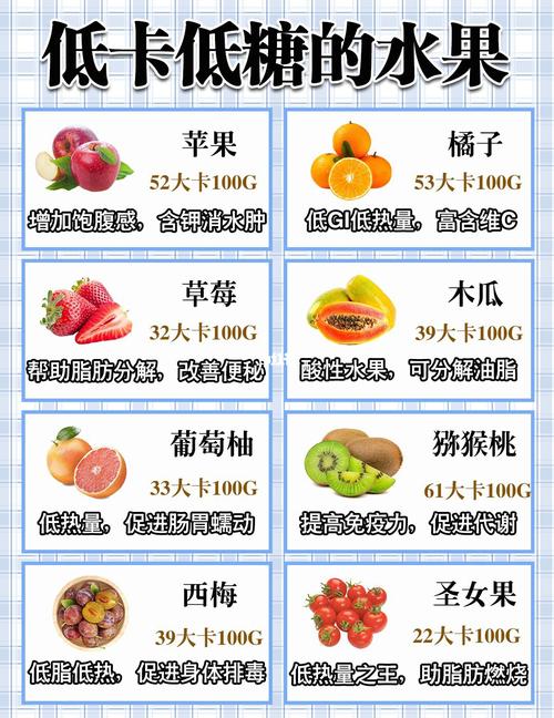 食物表_低热量_减肥_瘦身_减脂_运动_健身_减肥瘦身_吸脂_低糖_减肥