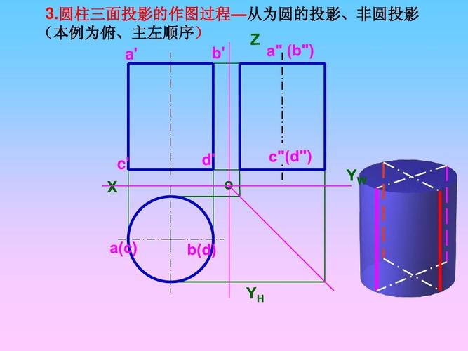 圆柱的投影与截交线ppt