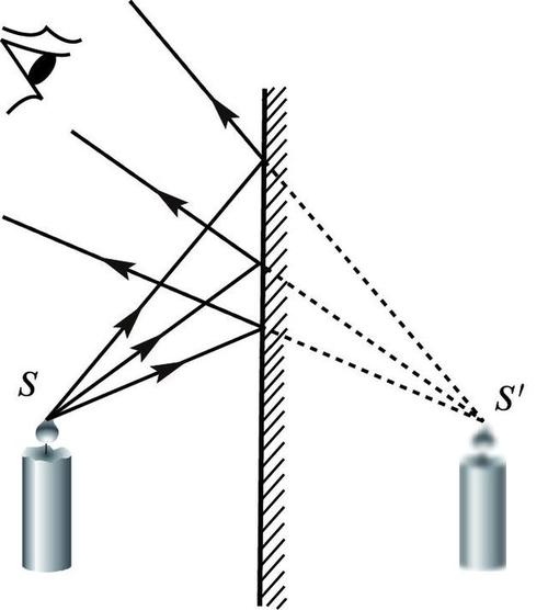 「课堂小练习」第四章光现象第3节平面镜成像 第2课时