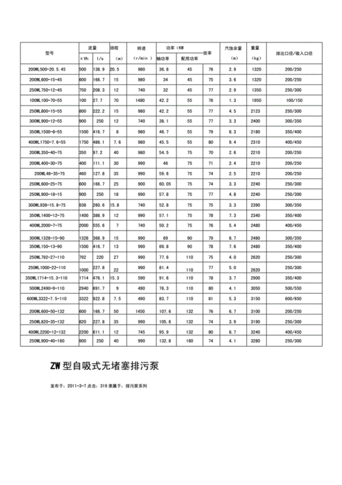 各种水泵型号及参数55kw水泵参数docx22页